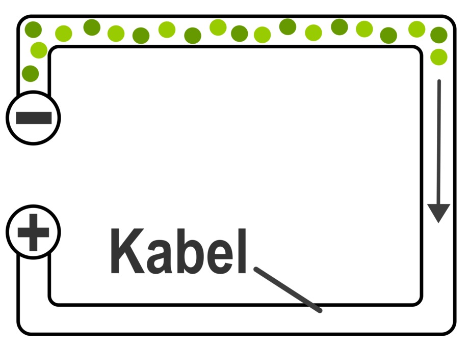 Elektrik Physik online lernen