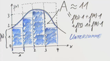 Mathe für Wiwis - Integralrechnung
