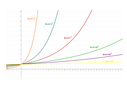 Exponentialfunktionen