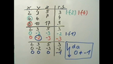 Abitur Mathematik 2013