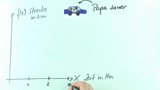 Mathe für Wiwis - Differentialrechnung einer Veränderlichen