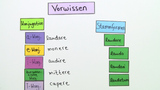 Der Konjunktiv - Konjunktiv Perfekt Passiv Der Konjunktiv - Konjunktiv Perfekt Passiv