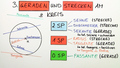 Der Kreis Teil 1 - Definition, Begriffe und Konstruktion