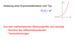 Ableitung der Exponentialfunktion a^x