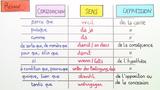 Les conjonctions de subordination 2