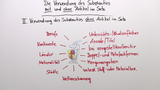 Die Verwendung des Artikels im Satz