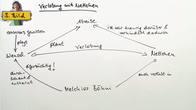 Klassenarbeit Zu Kleider Machen Leute Kleider machen Leute (Gottfried Keller) - in 6 Minuten erklärt