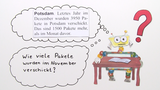 Textaufgaben geschickt lösen