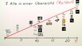 Dichte 6: Dichtereihe der Metalle