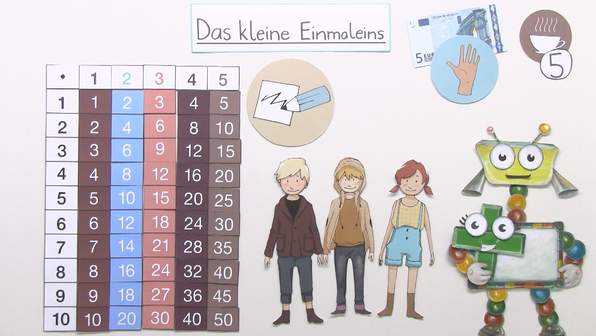 Das Kleine Einmaleins Online Das Kleine Einmaleins Online