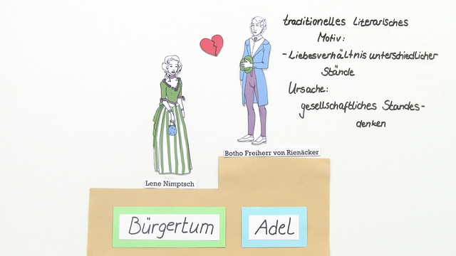 Theodor Fontane irrungen wirrungen kapitelzusammenfassung Theodor Fontane irrungen wirrungen kapitelzusammenfassung
