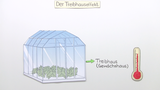  Grundlagen Treibhauseffekt