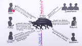 Franz Kafka: Die Verwandlung - Personenkonstellation