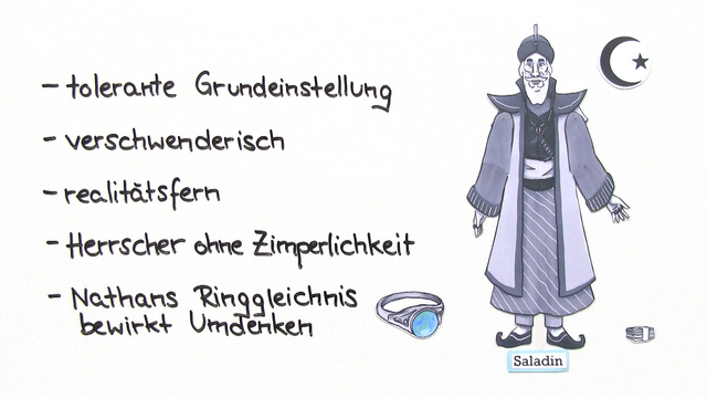 Nathan Der Weise 2 Aufzug Zusammenfassung