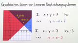 Textaufgaben zu linearen Ungleichungssystemen Textaufgaben zu linearen Ungleichungssystemen