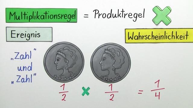 wahrscheinlichkeitsrechnung regeln wahrscheinlichkeitsrechnung regeln