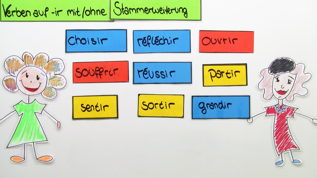 Verben auf ir im Präsens (2) Französisch sofatutor