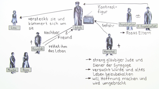 Personenkonstellation Der Zerbrochene Krug www.sofatutor.ch