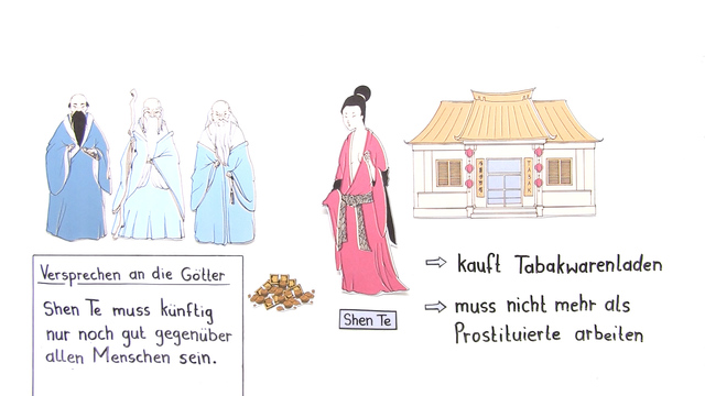 Der Gute Mensch Von Sezuan Szene 5 Analyse