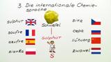 Chemische Elementsymbole
