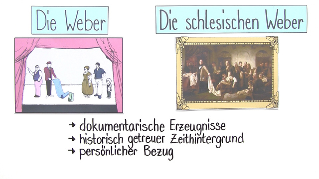 Die Weber Von Gerhart Hauptmann „Die Weber“ – Entstehungsgeschichte (Hauptmann) – Deutsch online lernen