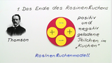 Das Kern – Hülle – Modell der Atome