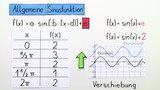 Einfluss des Parameters e auf die Sinusfunktion