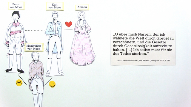 „Die Räuber“ – Personenkonstellation – In 5 1/2 Minuten