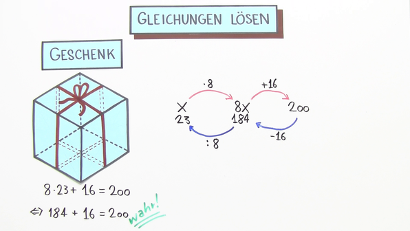 Zauberwürfel In 20 Zügen Lösen Anleitung Gleichungen lösen durch Probieren und Rückwärtsrechnen - Mathematik