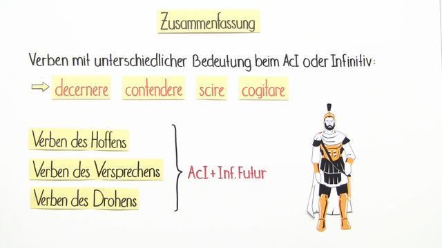 übungen Zum Aci Latein AcI nach besonderen Verben – Latein online lernen