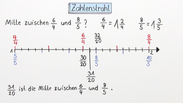 Umrechnung Dezimal In Bruch Umrechnung Dezimal In Bruch