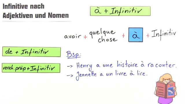 Französisch Adjektiv Vor Oder Nach Nomen Infinitive nach Adjektiven und Nomen – Französisch online lernen