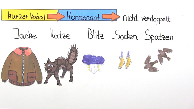 Rechtschreibung: k oder ck und z oder tz - einfach erklärt