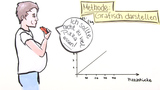Methode: Grafisch darstellen