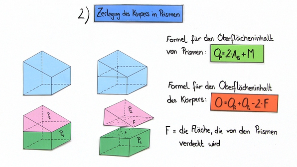 Zusammengesetzte Körper übungsaufgaben Mit Lösungen