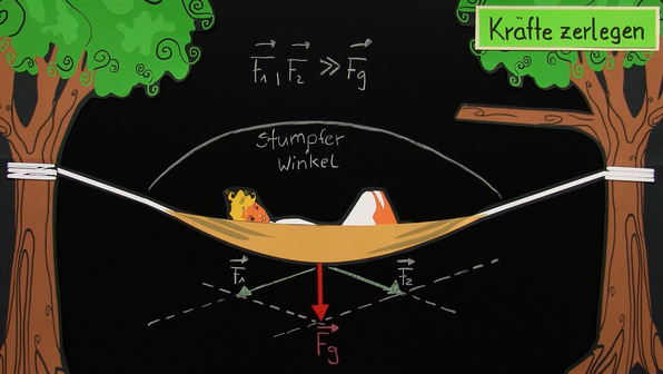Kräfte Und Ihre Wirkungen Physik Klasse 7 Physikalische Kraft - Physik online lernen