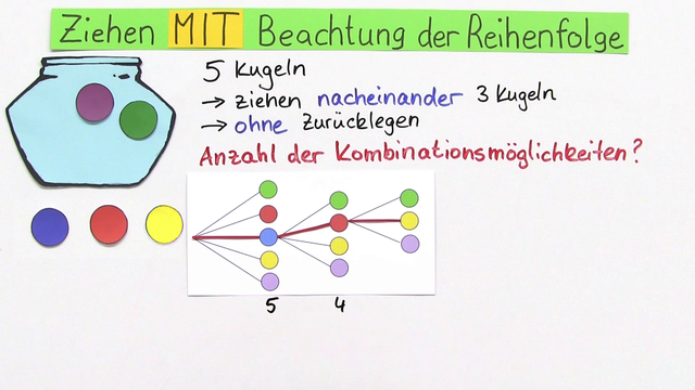 Ziehen Mit Zurücklegen Ohne Reihenfolge www.sofatutor.com
