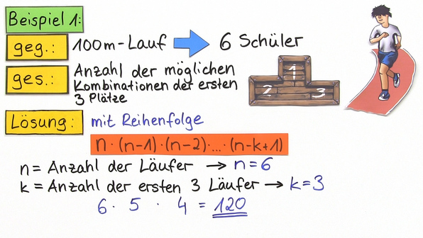 Ziehen mit/ohne Zurücklegen, mit/ohne Reihenfolge - Mathematik online