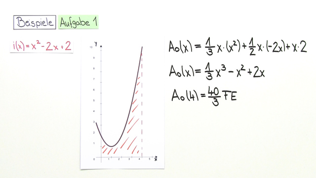 Fläche Zwischen Zwei Graphen Berechnen Flächeninhaltsfunktion – Fläche zwischen zwei Graphen – Mathematik