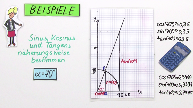 übungen Zu Sinus Kosinus Tangens www.sofatutor.ch