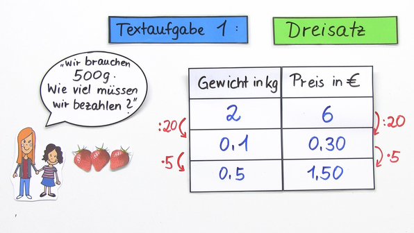 Bestimmen Von Größen Durch Konstruieren Klasse 7 Der Dreisatz – Wie rechnet man mit Proportionalitäten? online lernen