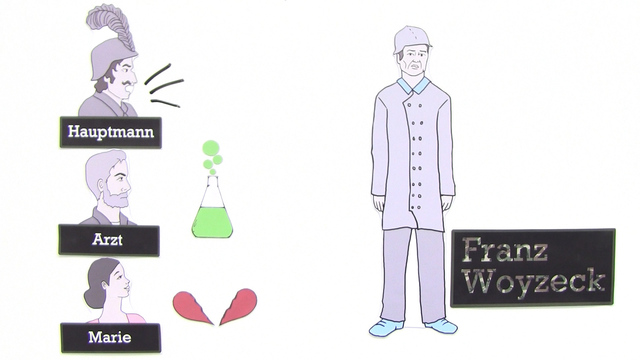 Worum Geht Es In Woyzeck „Woyzeck“ – Inhaltsangabe – In 5 Minuten erklärt.