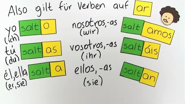 Kennenlernen spanisch konjugation