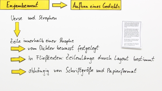 Was Ist Ein Enjambement Enjambement – In 4 1/2 Minuten erklärt.
