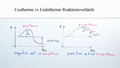 Exotherme und Endotherme Reaktionsverläufe