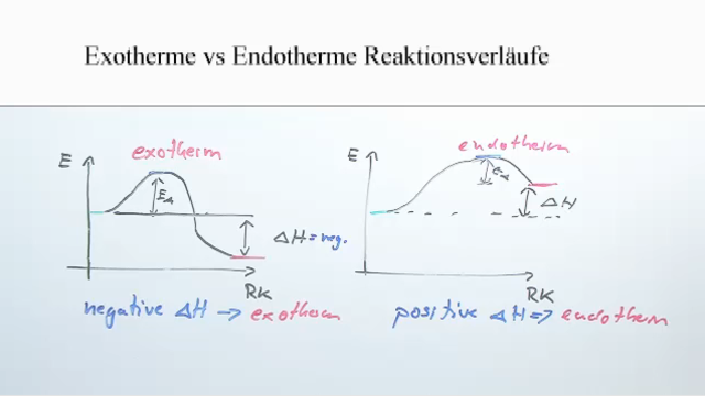Endotherme Und Exotherme Reaktion Exotherme und Endotherme Reaktionsverläufe - einfach erklärt