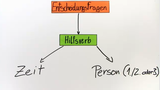 Entscheidungsfragen Entscheidungsfragen