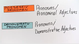 Possessivpronomen und Demonstrativpronomen