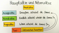 Haupt- und Nebensätze
