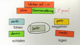 Die Verben auf -ir (Präsens)